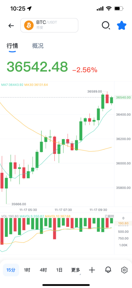 AiBasin 正式上线！简洁、易用、无广告_aicoin_图3