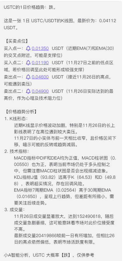 Why did the long-silent USTC suddenly surge by over 260%? _aicoin_ Figure 2