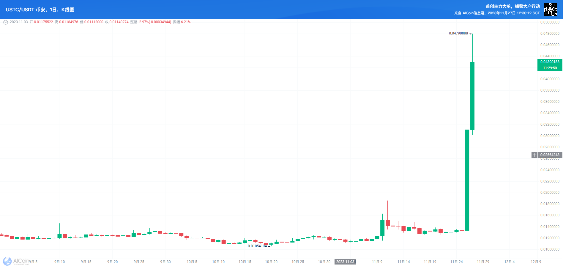 USTC 的“正式”“正确”理解_aicoin_图3