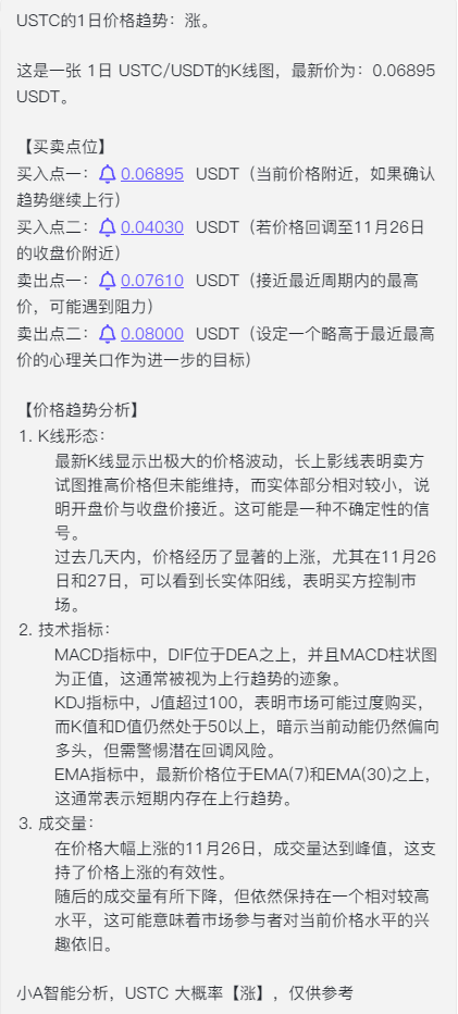 USTC 后续趋势会或跌或涨？_aicoin_图1