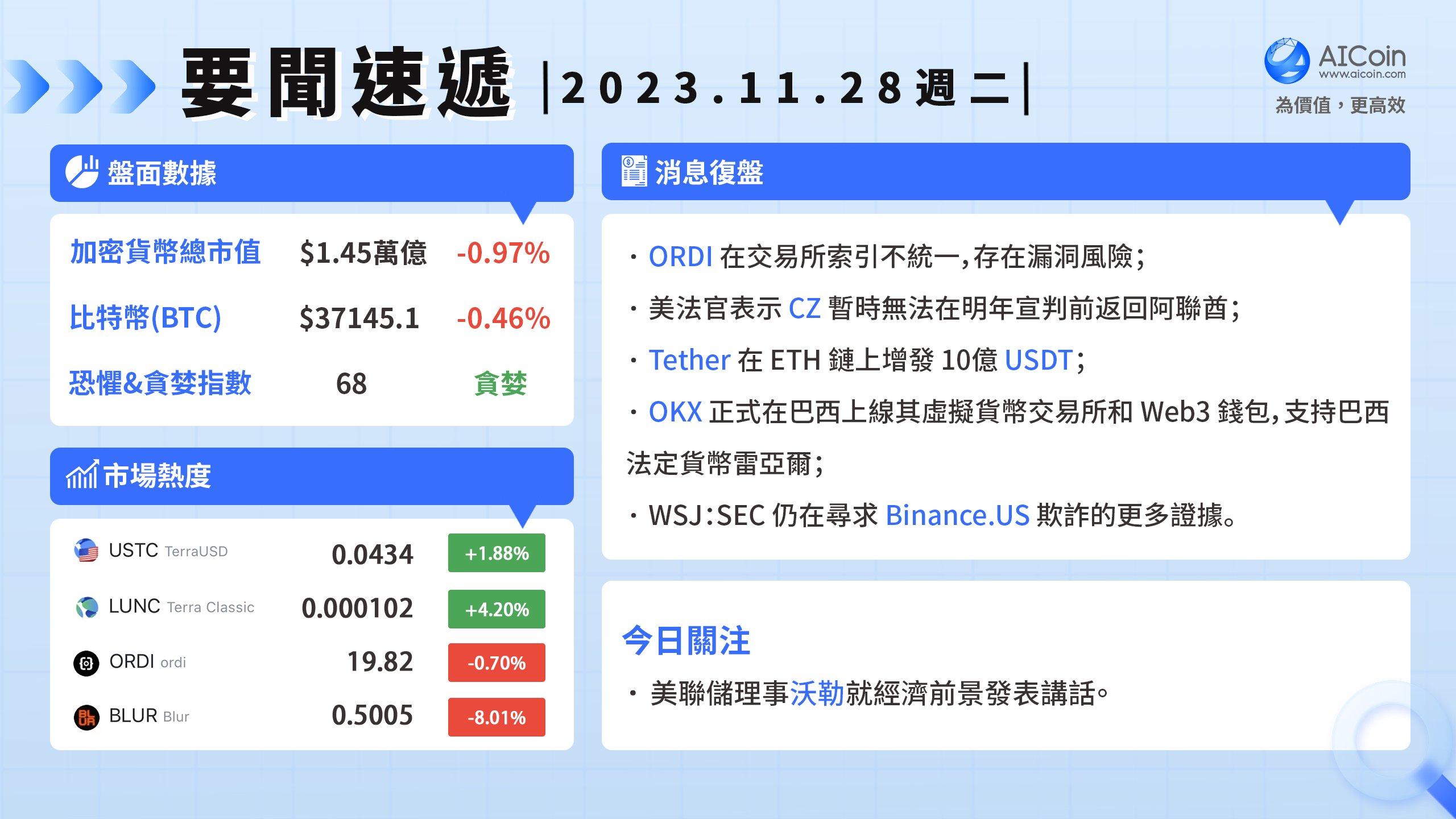 ORDI在交易所索引不统一，存在漏洞风险_aicoin_图1