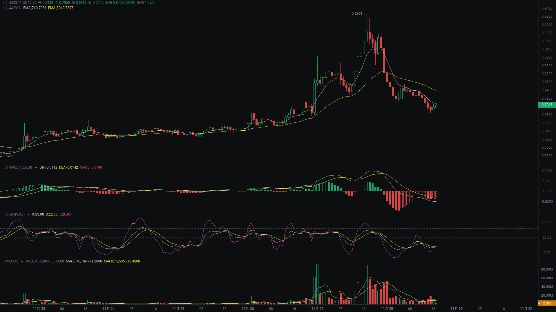 Little A Evening Analysis: USTC, LUNA2, LUNC Market Analysis Strikes_aicoin_Figure 2