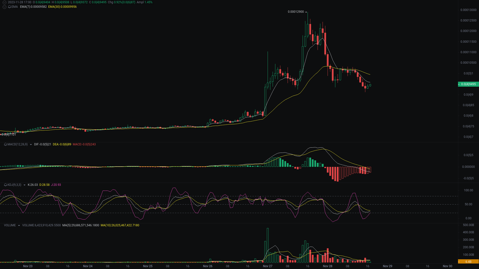 Little A Evening Analysis: USTC, LUNA2, LUNC Market Analysis Strikes_aicoin_Figure 3