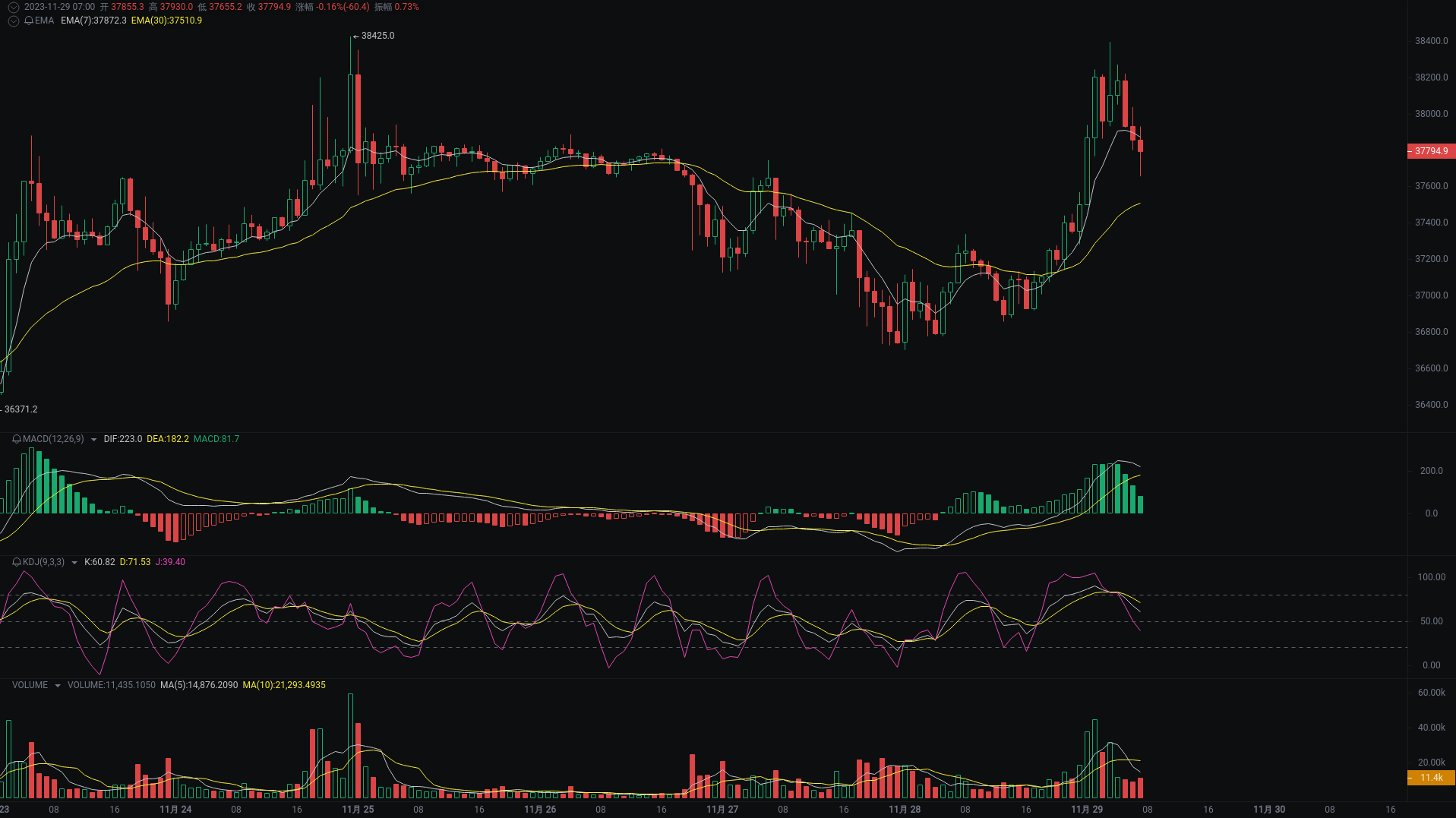 小A晨间分析：BTC、ETH、USTC行情分析来袭_aicoin_图1