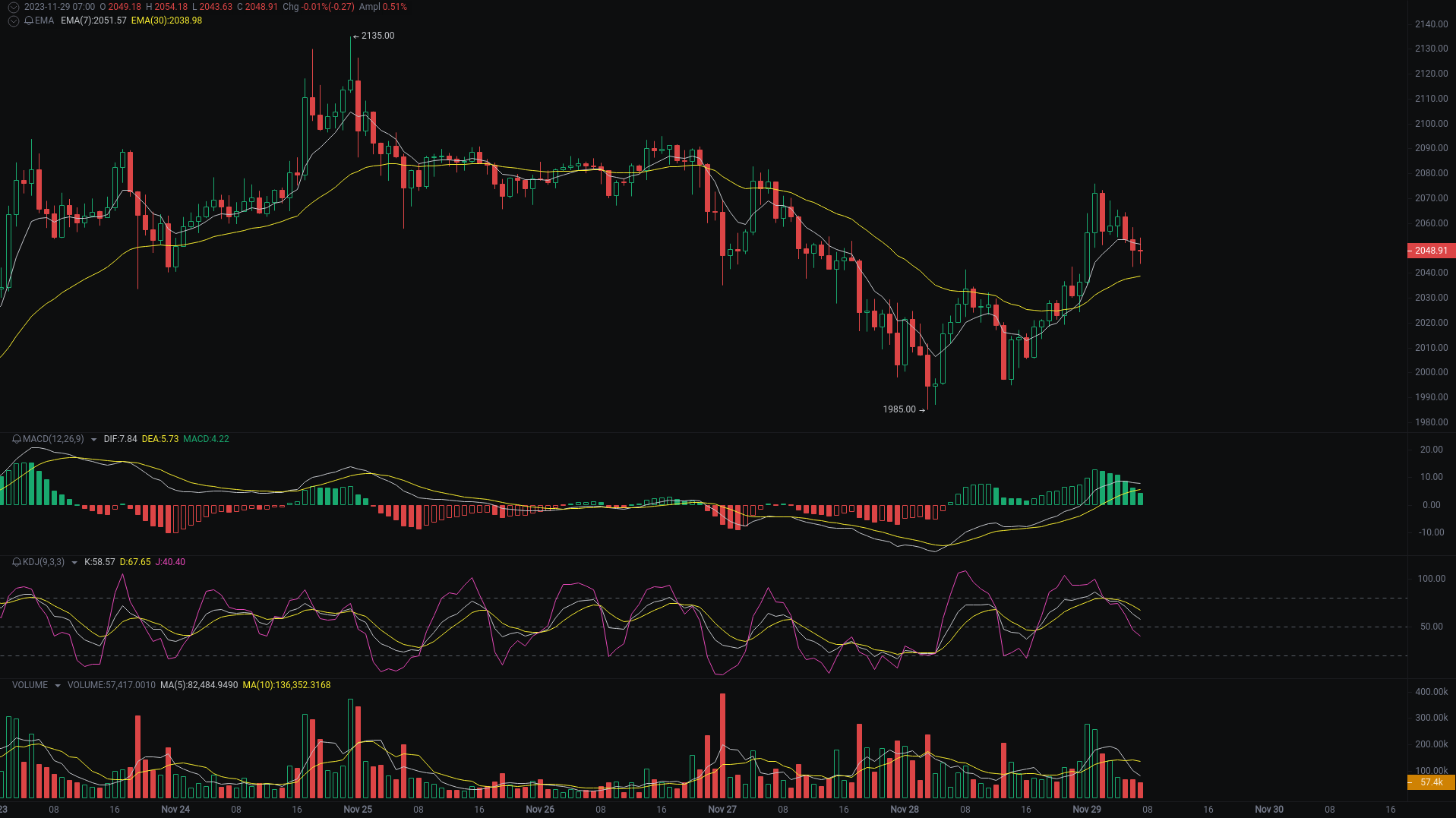 小A晨间分析：BTC、ETH、USTC行情分析来袭_aicoin_图2