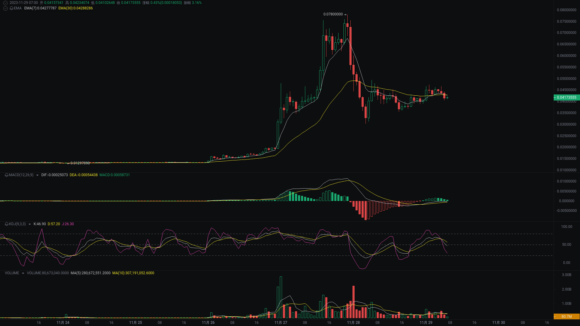 小A晨间分析：BTC、ETH、USTC行情分析来袭_aicoin_图3