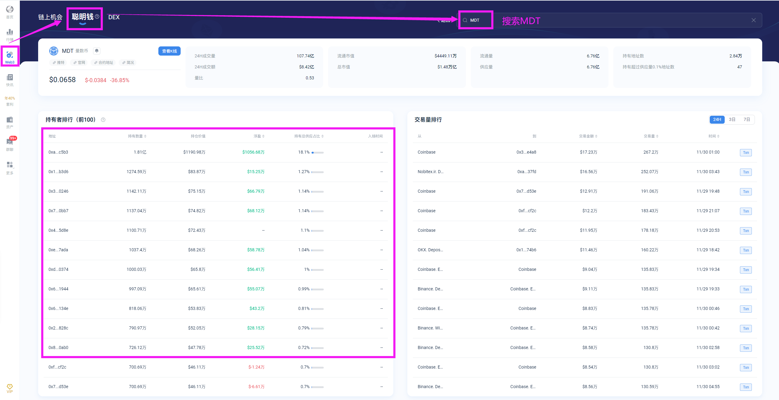 MDT 一夜断头铡刀，跌幅达37%_aicoin_图4