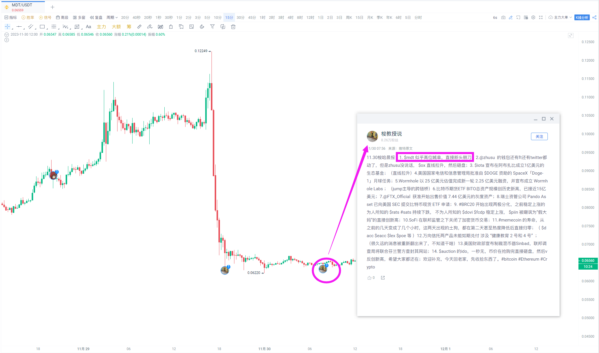 MDT 一夜断头铡刀，跌幅达37%_aicoin_图2
