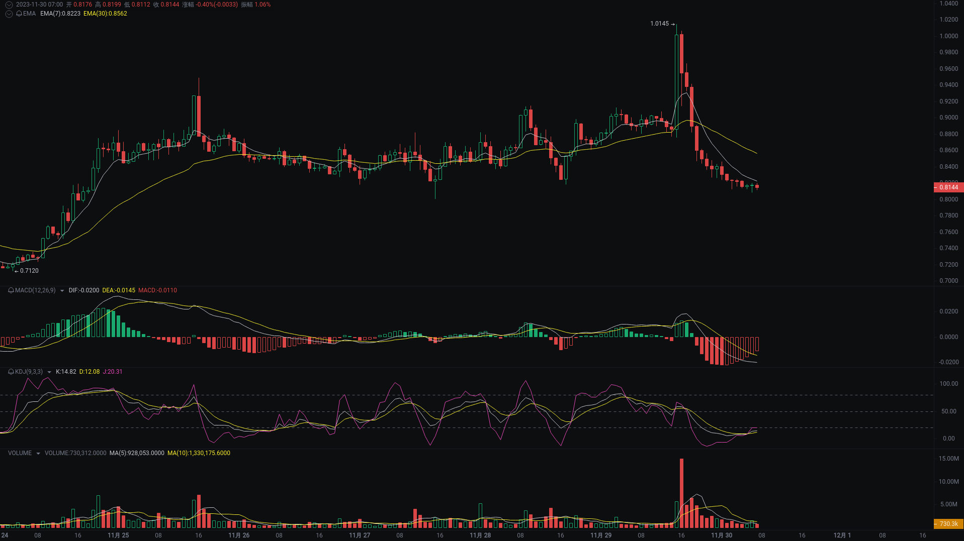 小A晨间分析：BTC、ETH、PHB行情分析来袭_aicoin_图3