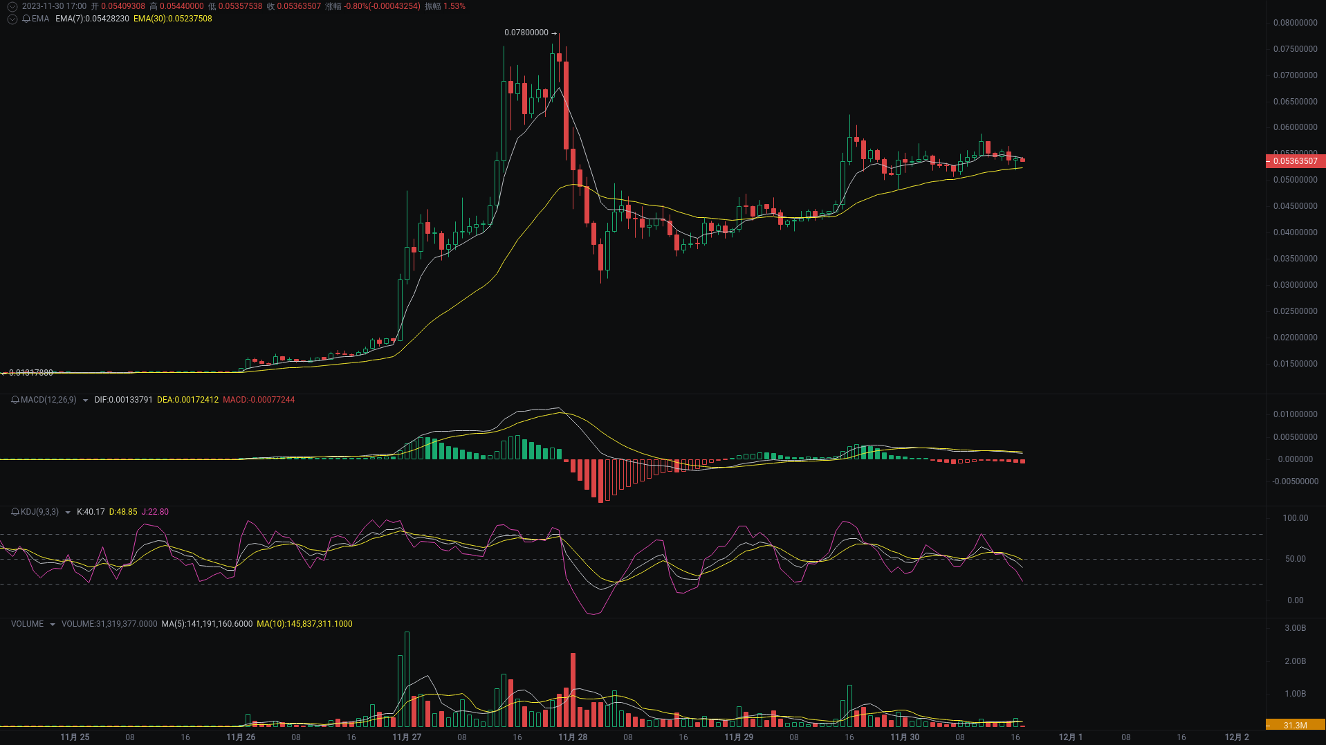 Little A Evening Analysis: USTC, MDT, IOTA Market Analysis Strikes_aicoin_Figure 1