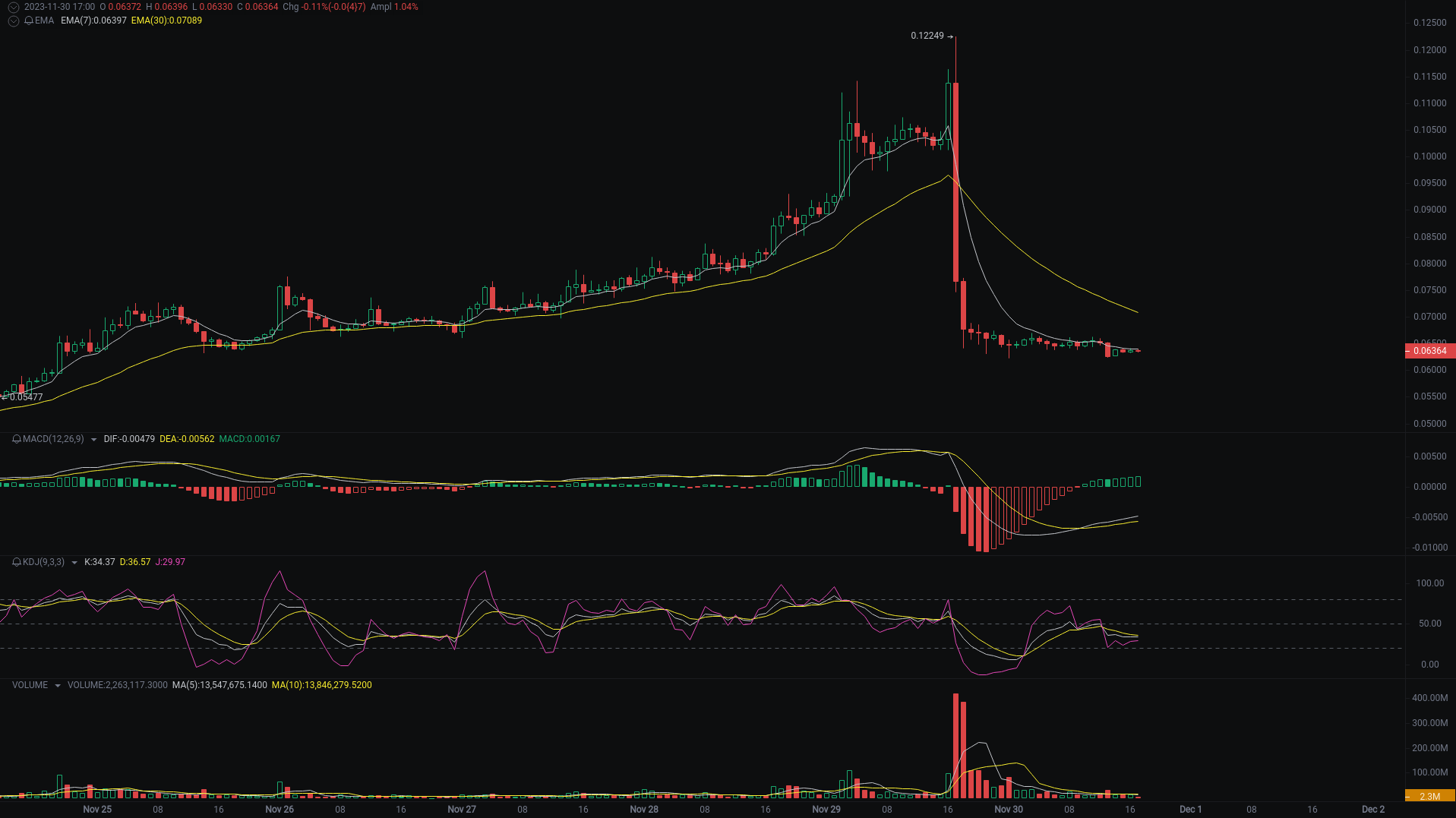 Little A Evening Analysis: USTC, MDT, IOTA Market Analysis Strikes_aicoin_Figure 2