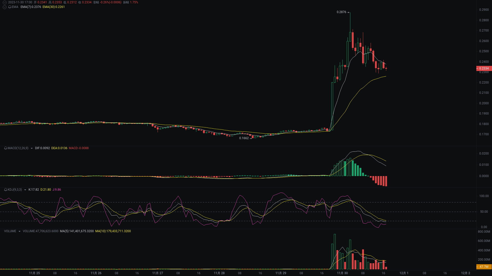 Little A Evening Analysis: USTC, MDT, IOTA Market Analysis Strikes_aicoin_Figure 3