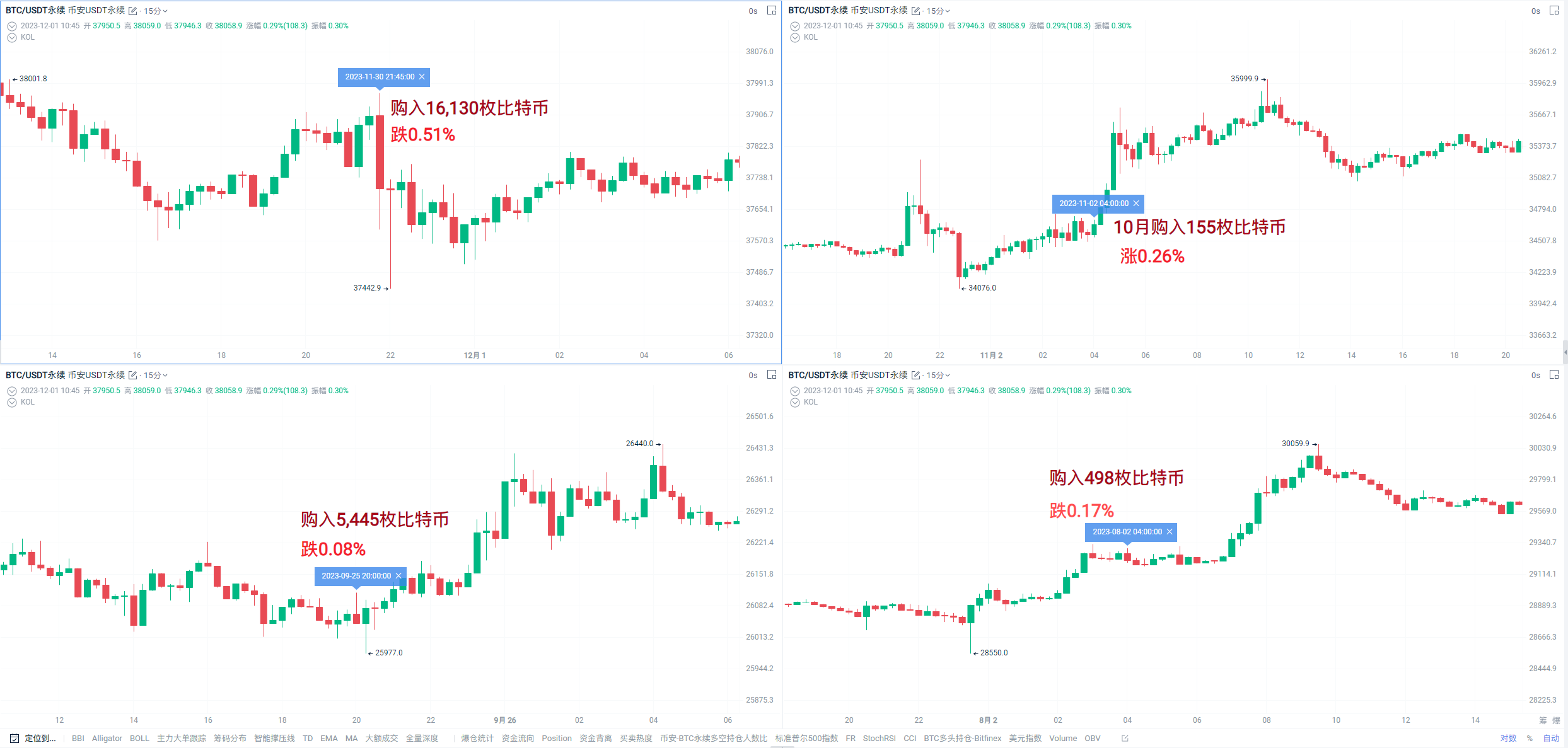 BTC 大户，微策略的买币之路_aicoin_图2