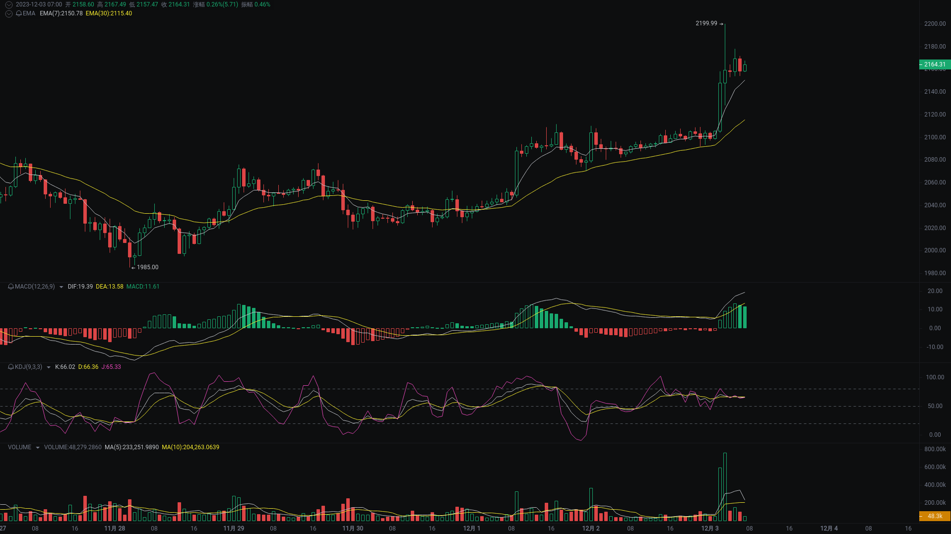 Little A Morning Analysis: BTC, ETH, ORDI Market Analysis Strikes_aicoin_Figure 2 Little A Morning Analysis: BTC, ETH, ORDI Market Analysis Strikes_aicoin_Figure 2
