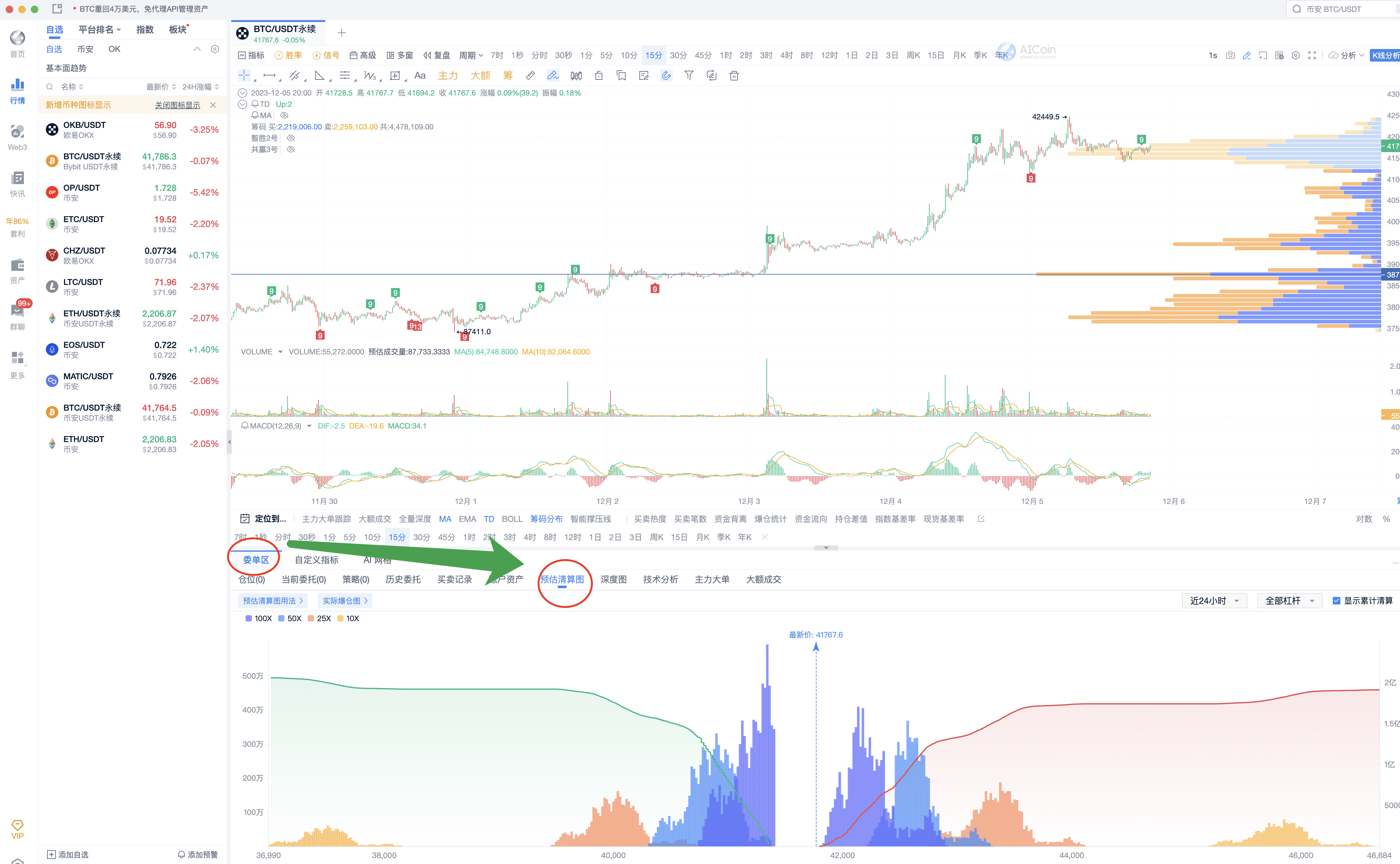 清算图识别市场动向，预估主力未来趋势_aicoin_图1