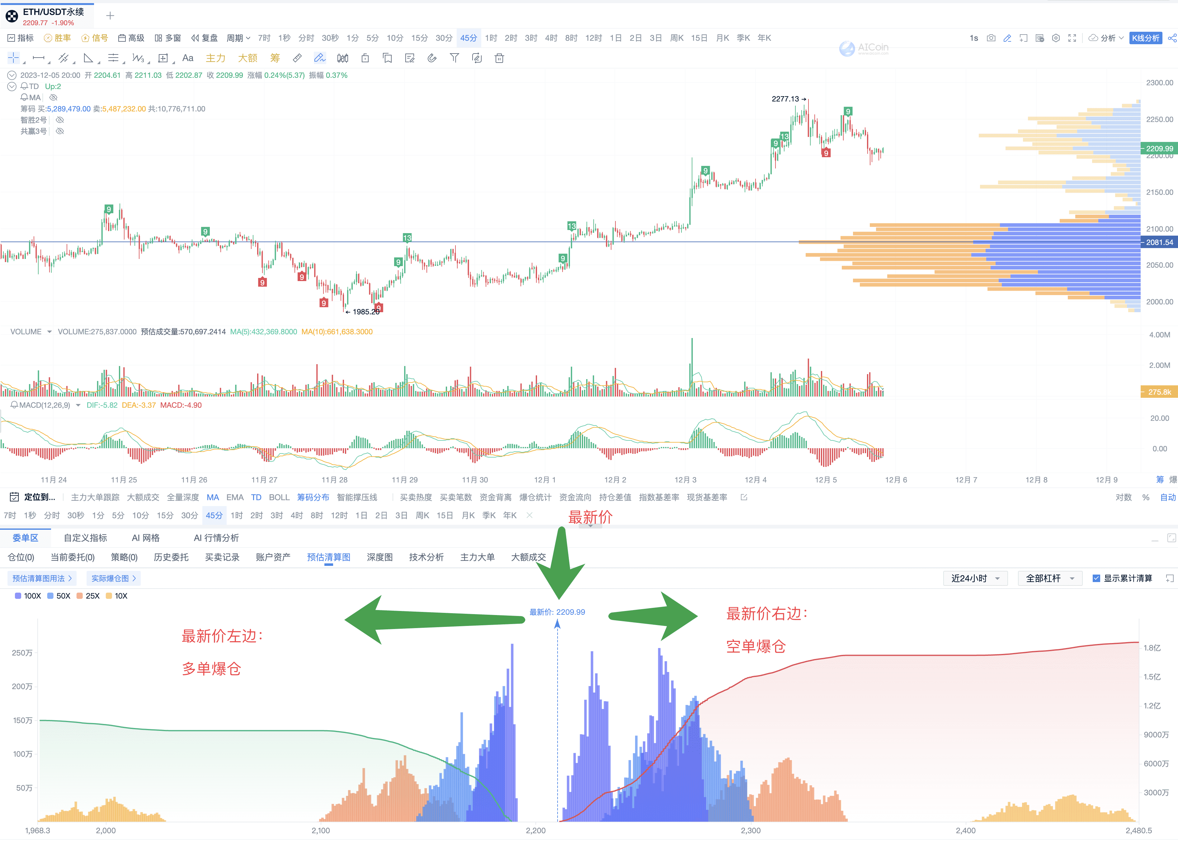 清算图识别市场动向，预估主力未来趋势_aicoin_图5