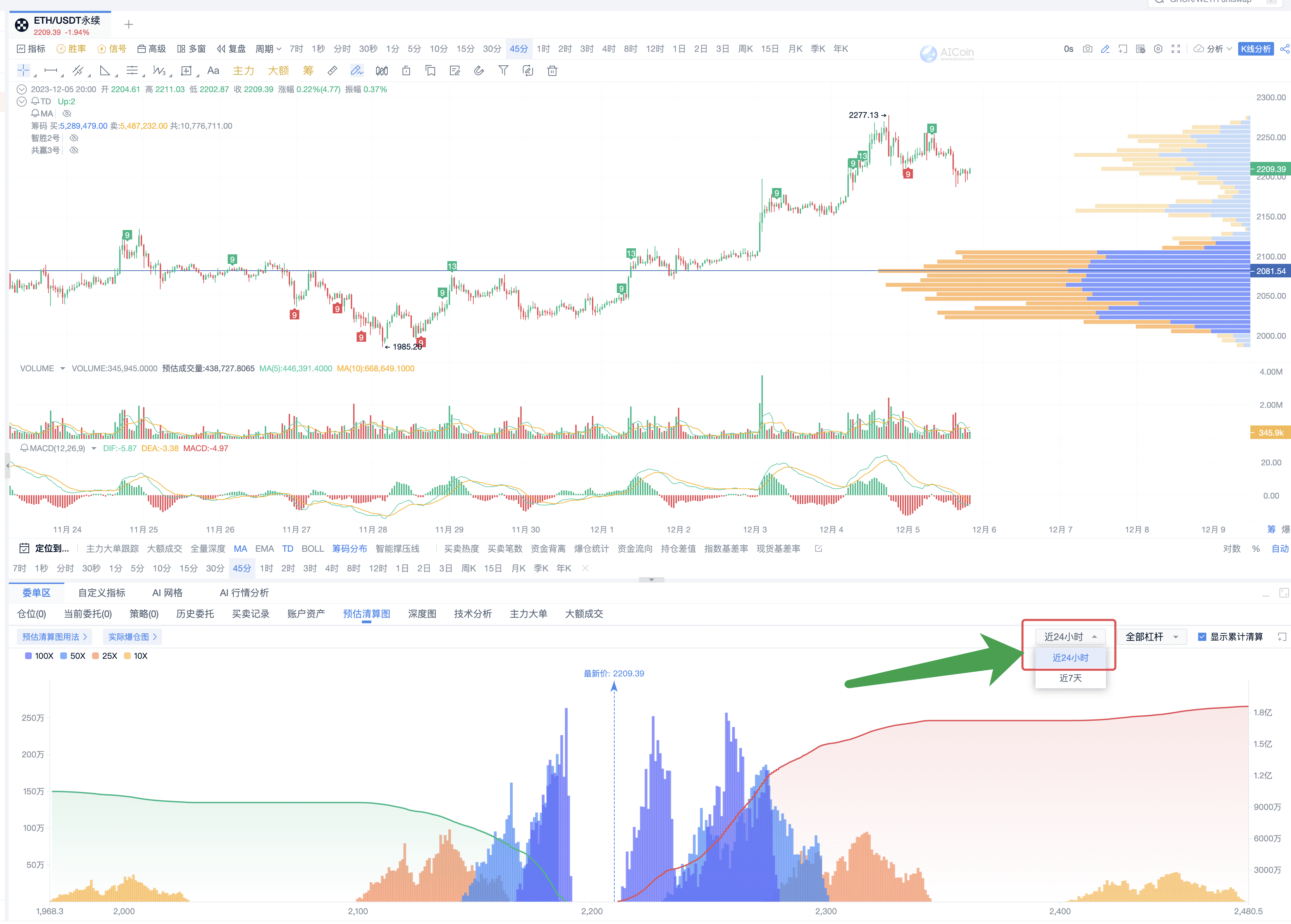 清算图识别市场动向，预估主力未来趋势_aicoin_图6