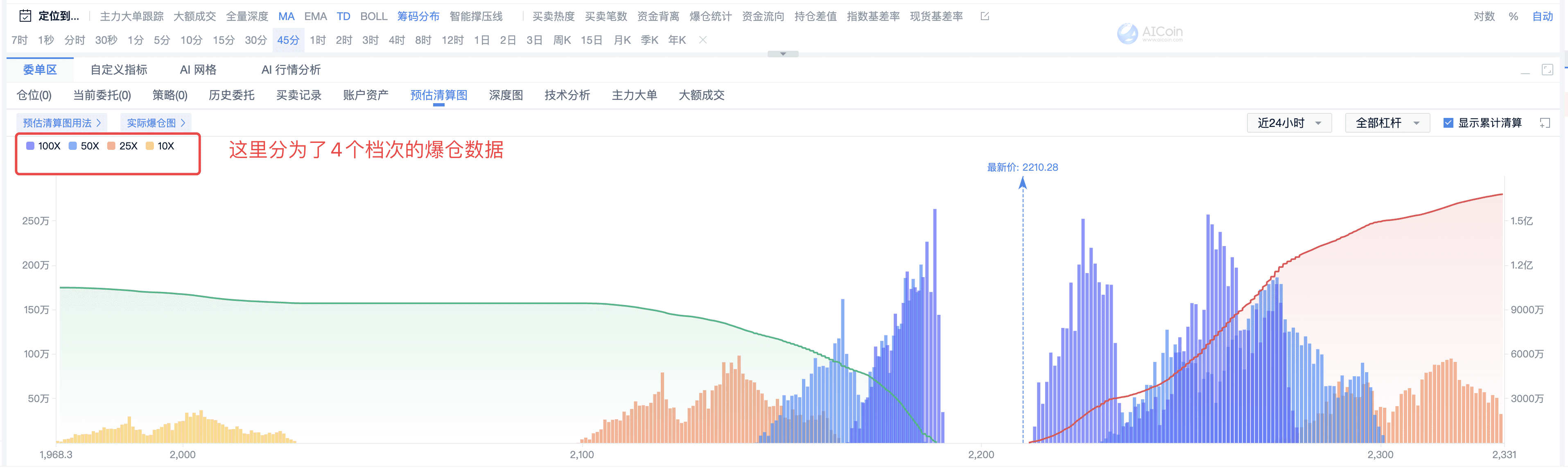 清算图识别市场动向，预估主力未来趋势_aicoin_图7