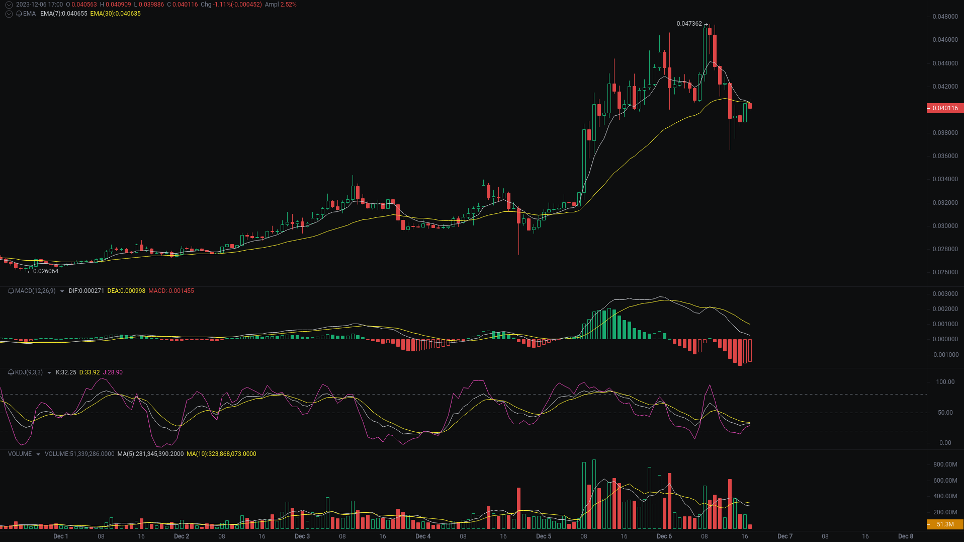 小A晚间分析：ORDI、MEME、BIGTIME行情分析来袭_aicoin_图2