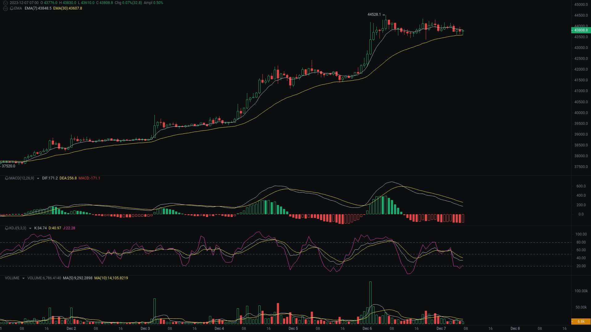 小A晨间分析：BTC、ETH、ORDI行情分析来袭_aicoin_图1