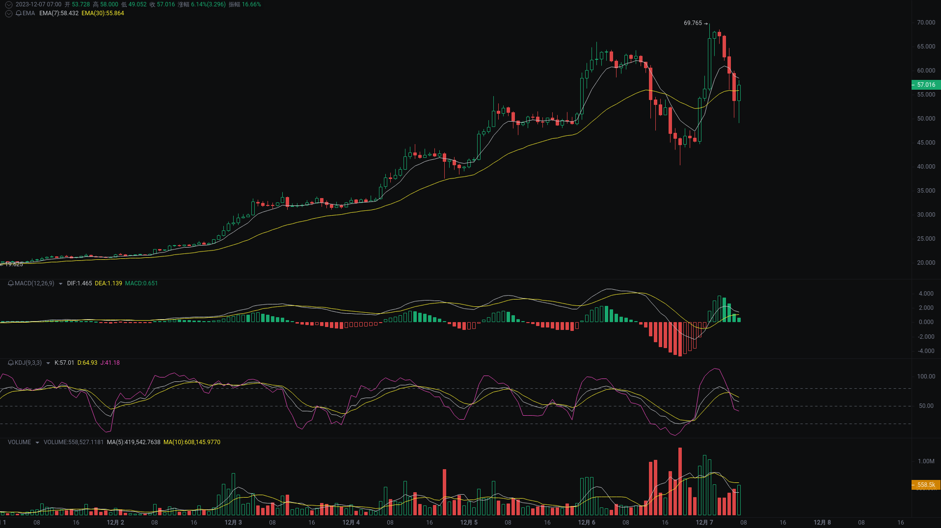 小A晨间分析：BTC、ETH、ORDI行情分析来袭_aicoin_图3