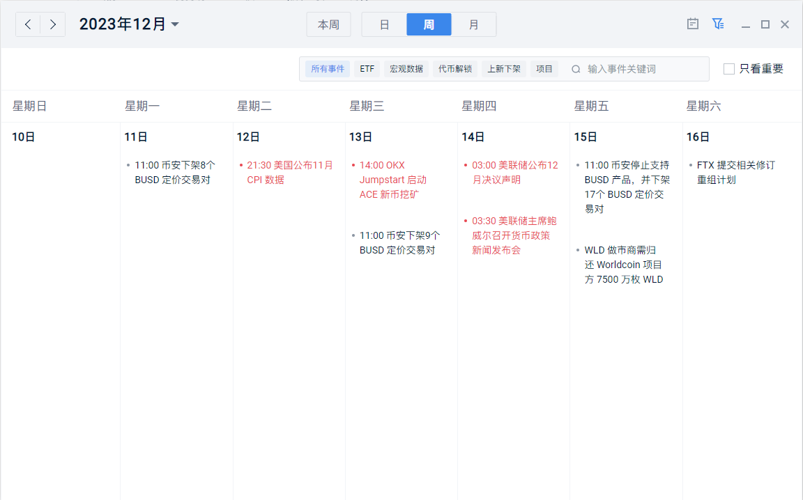 一周预告 | 美联储加息携手 CPI 双双袭击加密市场_aicoin_图1