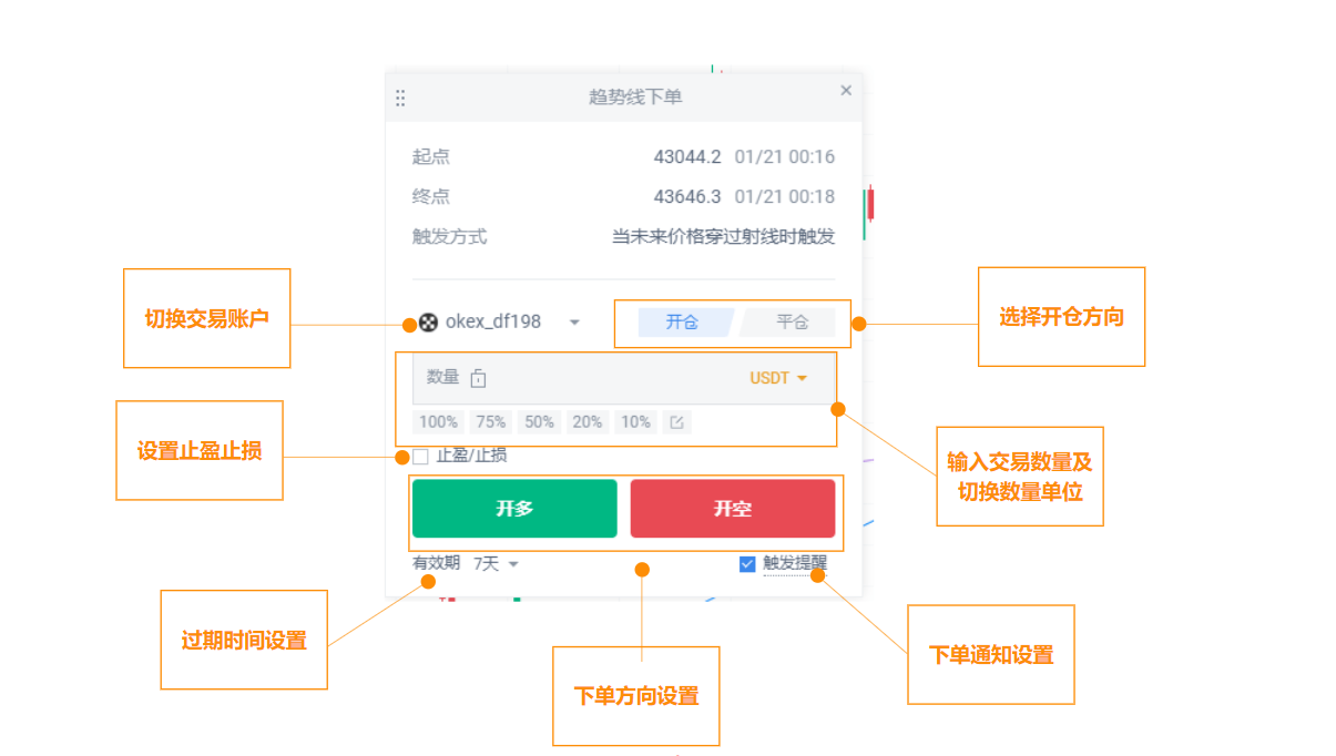 趋势线下单教程_aicoin_图2