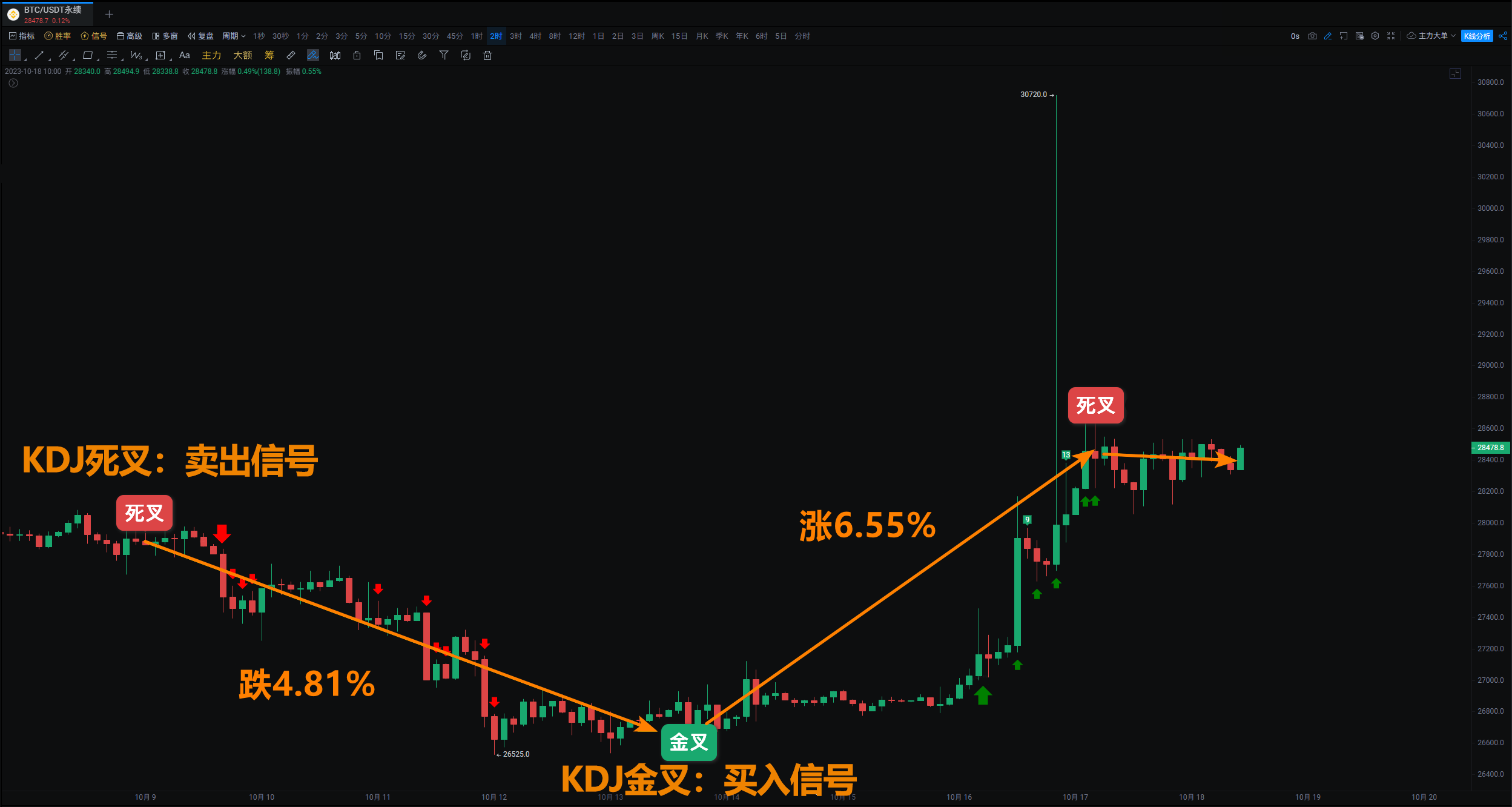 信号预警用户手册-新手版_aicoin_图2