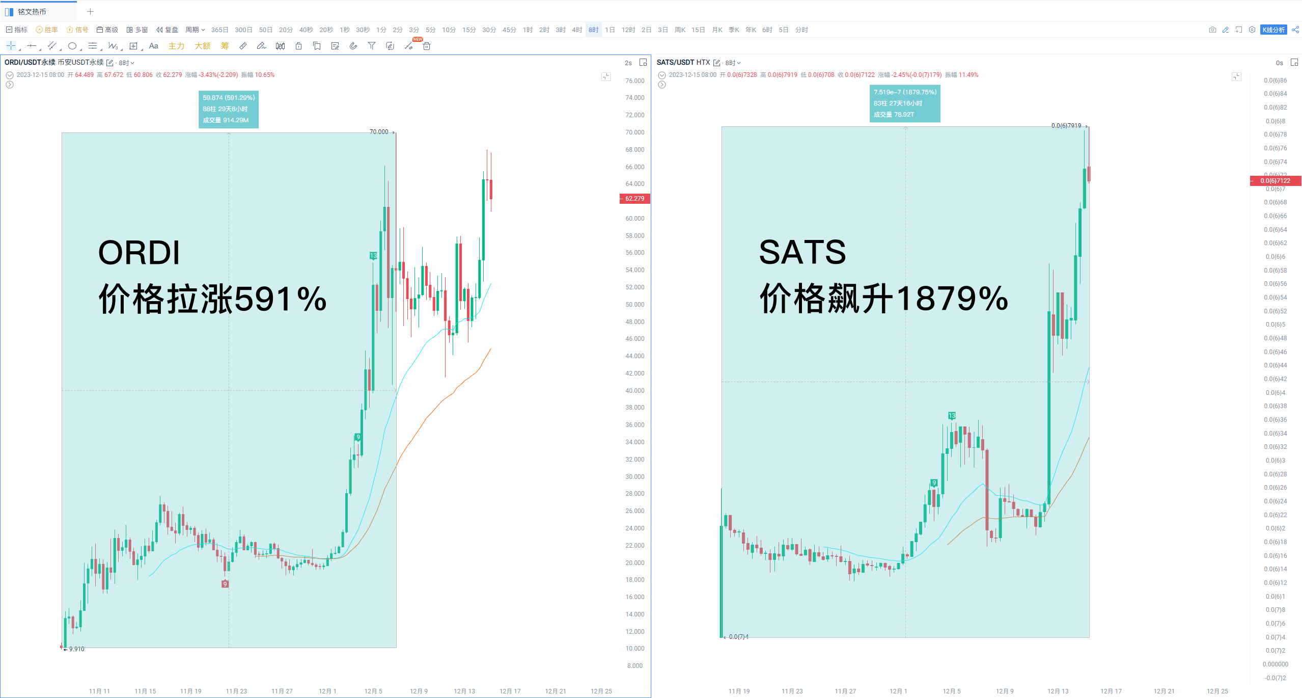比特币铭文：技术革命与社区挑战的深度剖析_aicoin_图1