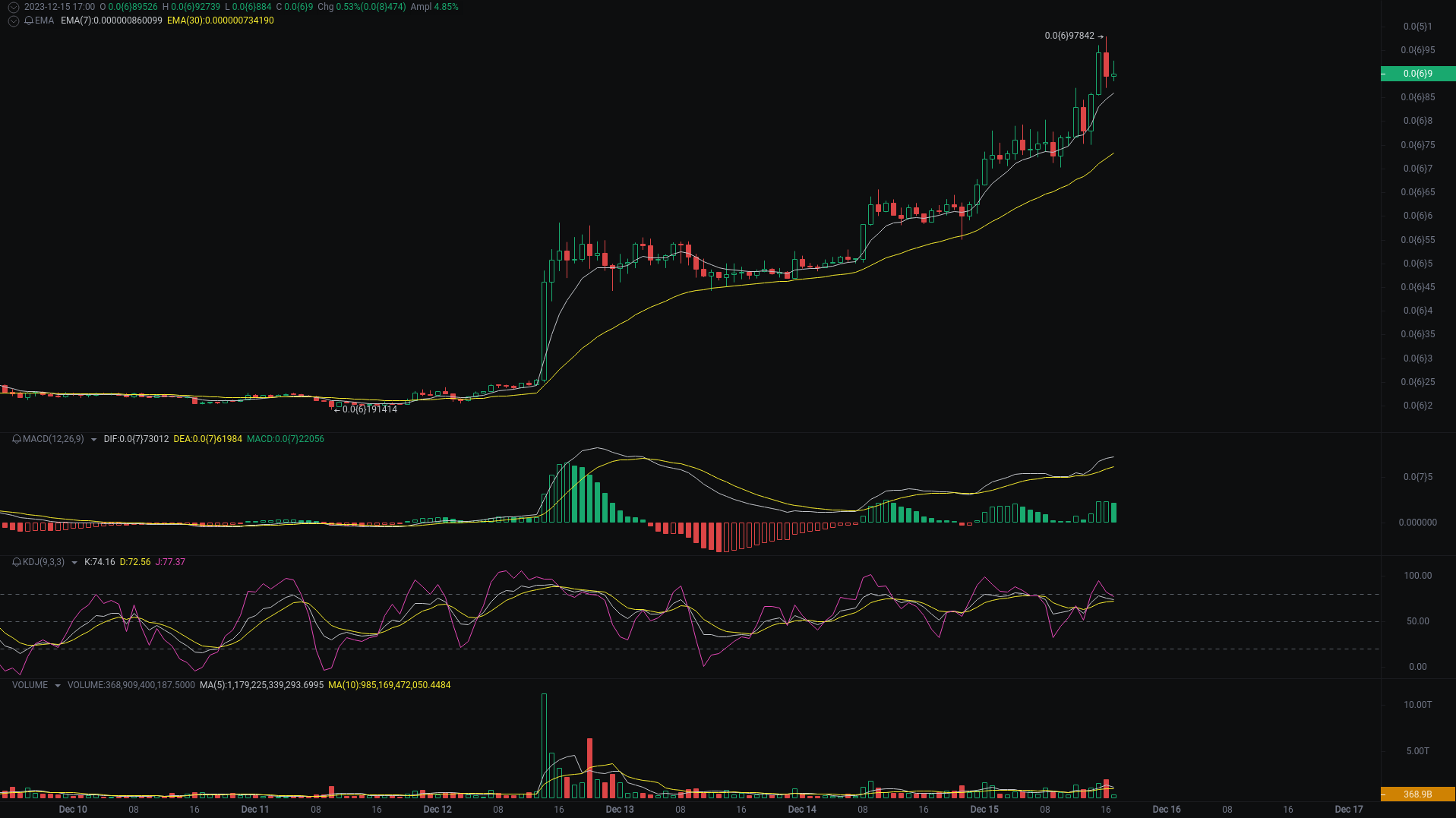小A晚间分析：SATS、RATS、ORDI行情分析来袭_aicoin_图1