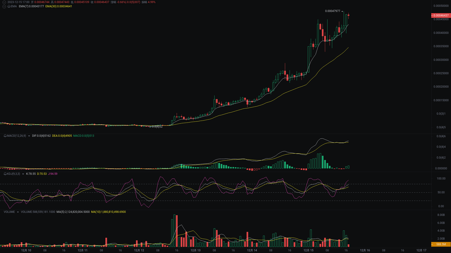 小A晚间分析：SATS、RATS、ORDI行情分析来袭_aicoin_图2