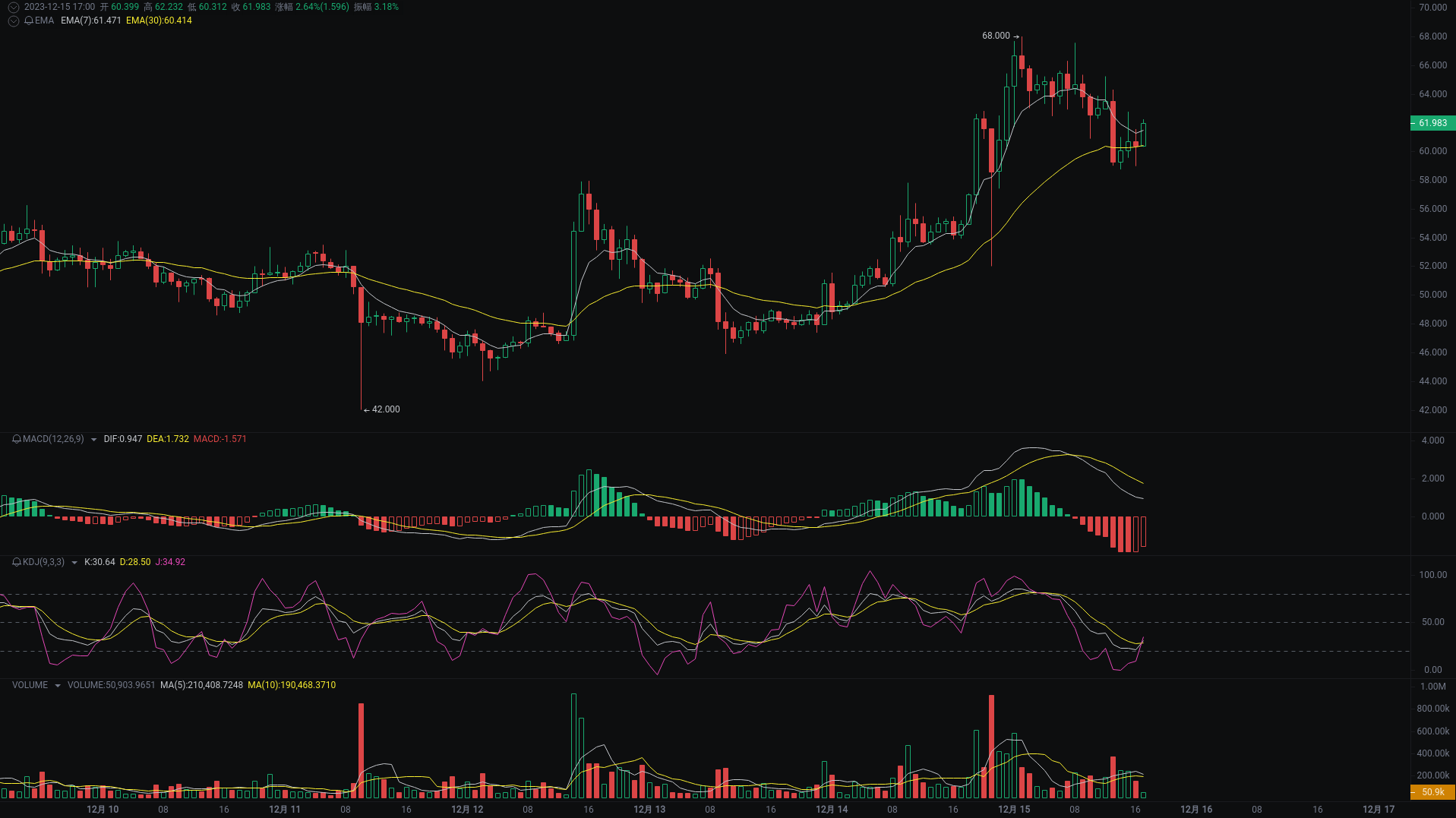 小A晚间分析：SATS、RATS、ORDI行情分析来袭_aicoin_图3