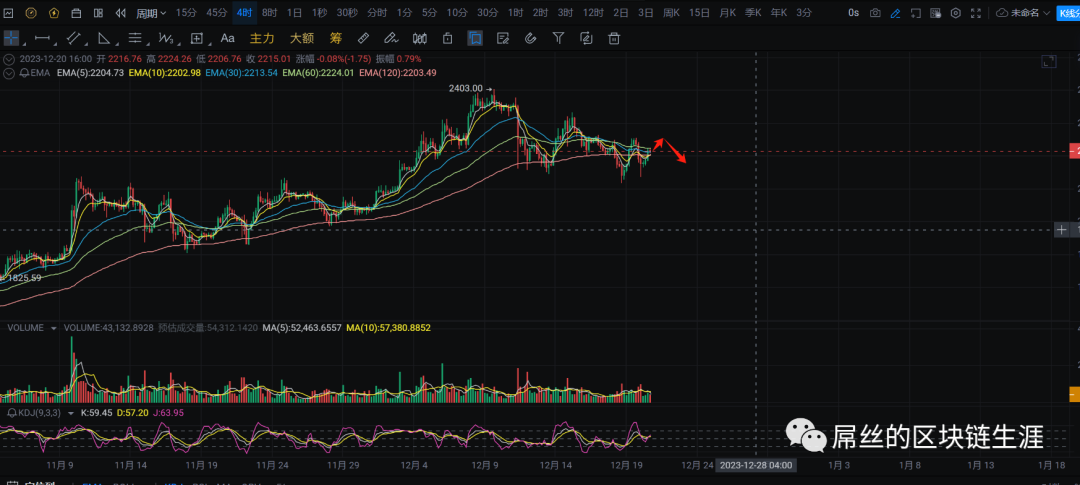 Ethereum Chart