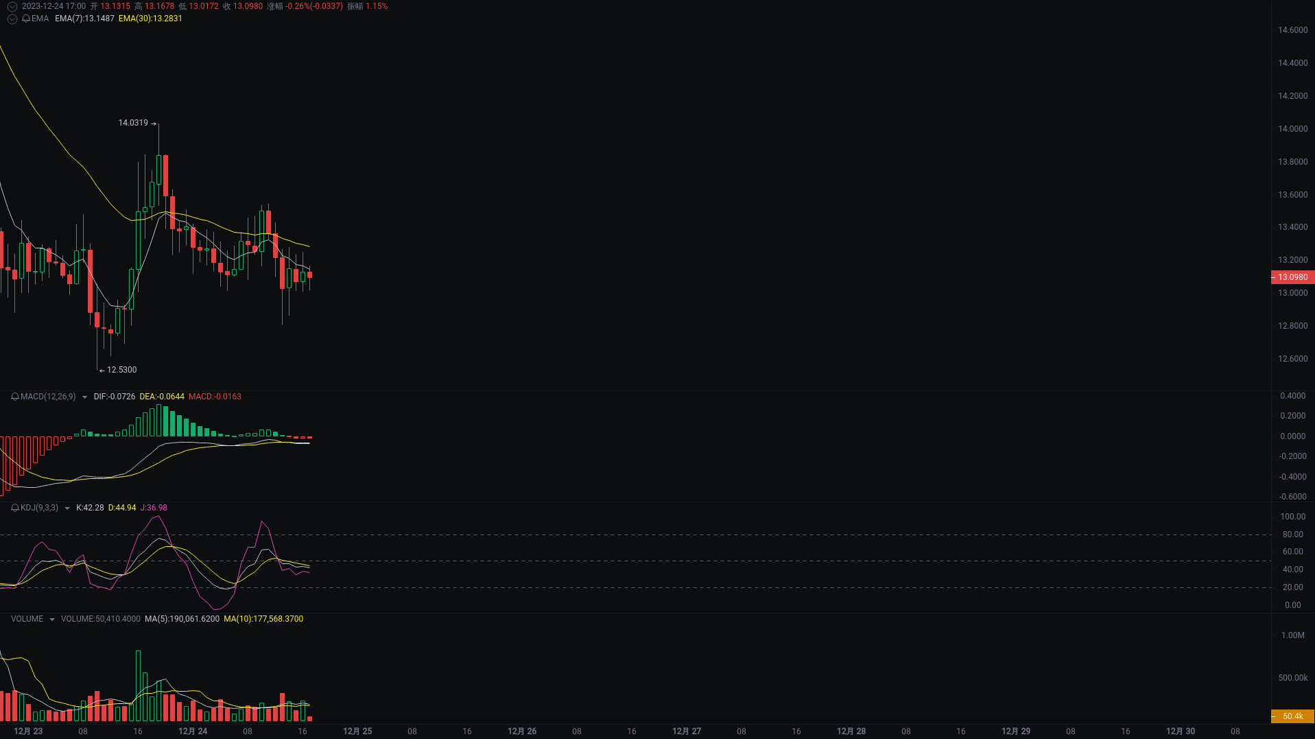 小A晚间分析：ACE、TRB、SATS行情分析来袭_aicoin_图1