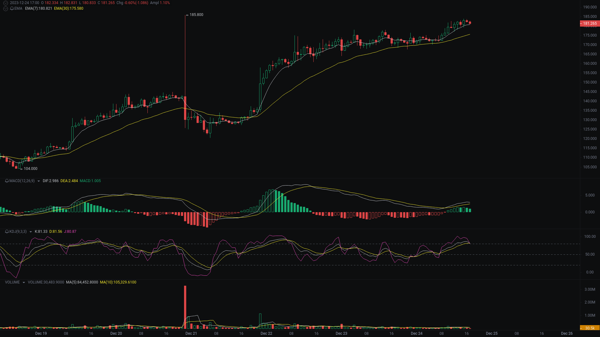 小A晚间分析：ACE、TRB、SATS行情分析来袭_aicoin_图2