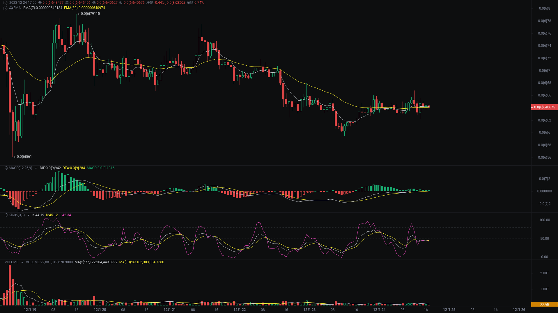 小A晚间分析：ACE、TRB、SATS行情分析来袭_aicoin_图3