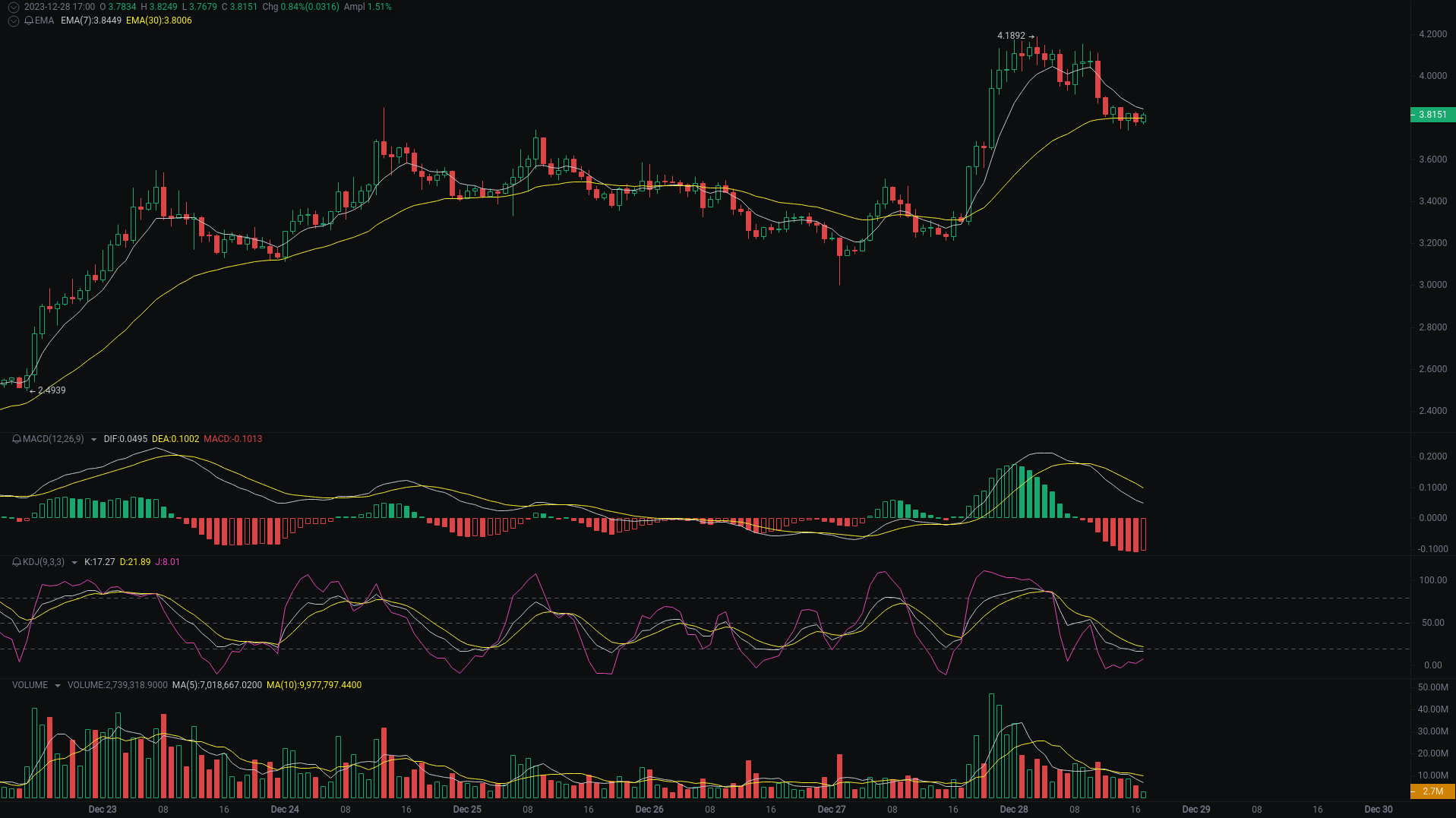Xiao A evening analysis: OP, BSV, NFP market analysis is coming_aicoin_Figure 1