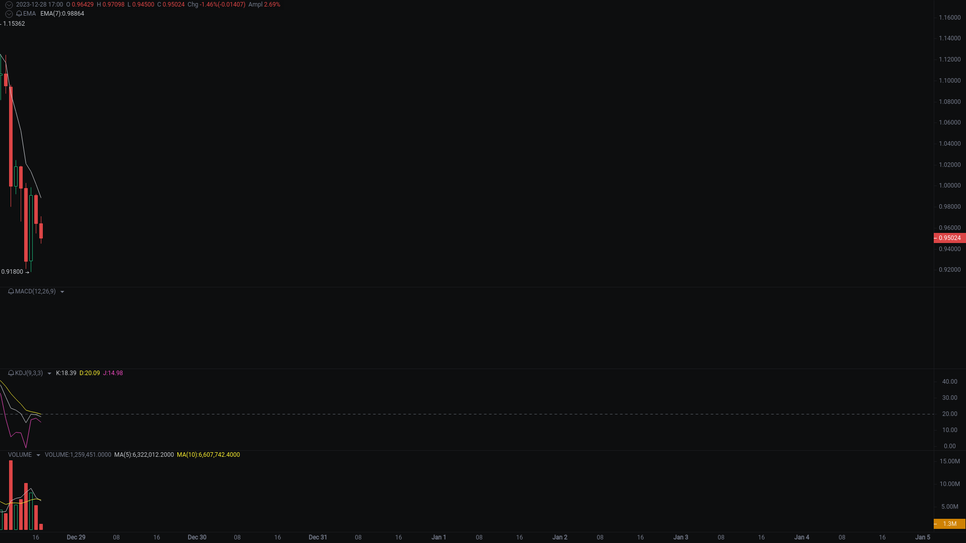 Xiao A evening analysis: OP, BSV, NFP market analysis is coming_aicoin_Figure 3