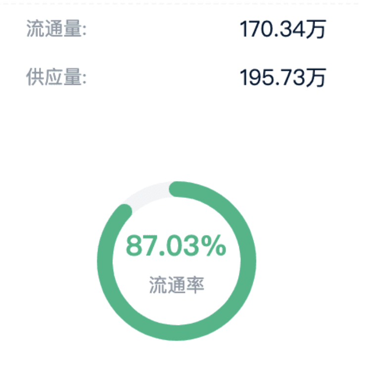 「独家」又现经典战法！妖币TRB到底是如何做到血洗市场的_aicoin_图2