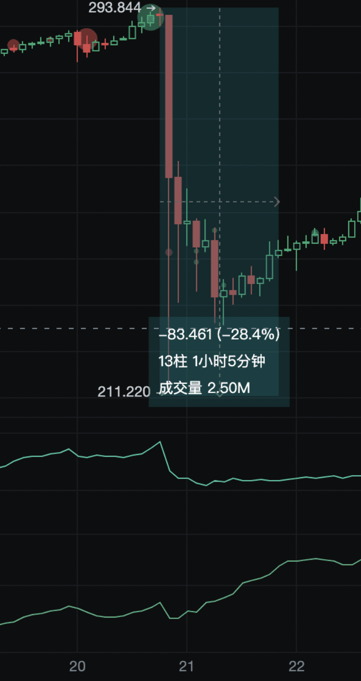 「独家」又现经典战法！妖币TRB到底是如何做到血洗市场的_aicoin_图5