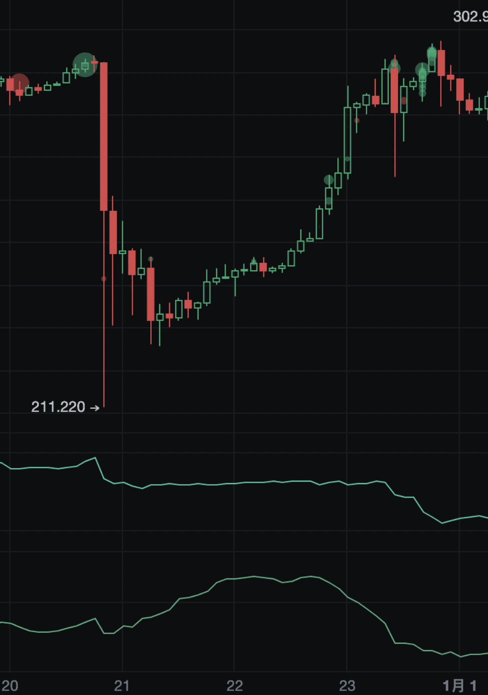 「独家」又现经典战法！妖币TRB到底是如何做到血洗市场的_aicoin_图6