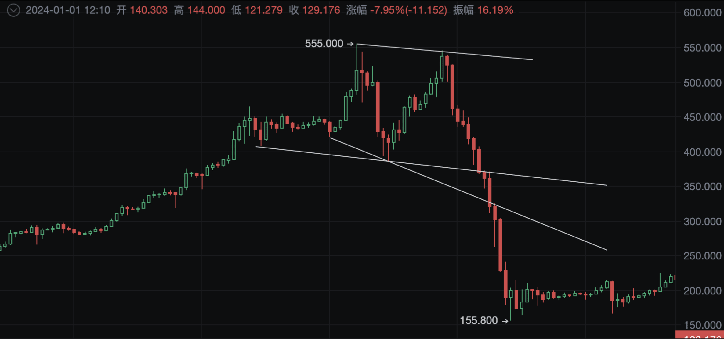 「独家」又现经典战法！妖币TRB到底是如何做到血洗市场的_aicoin_图10