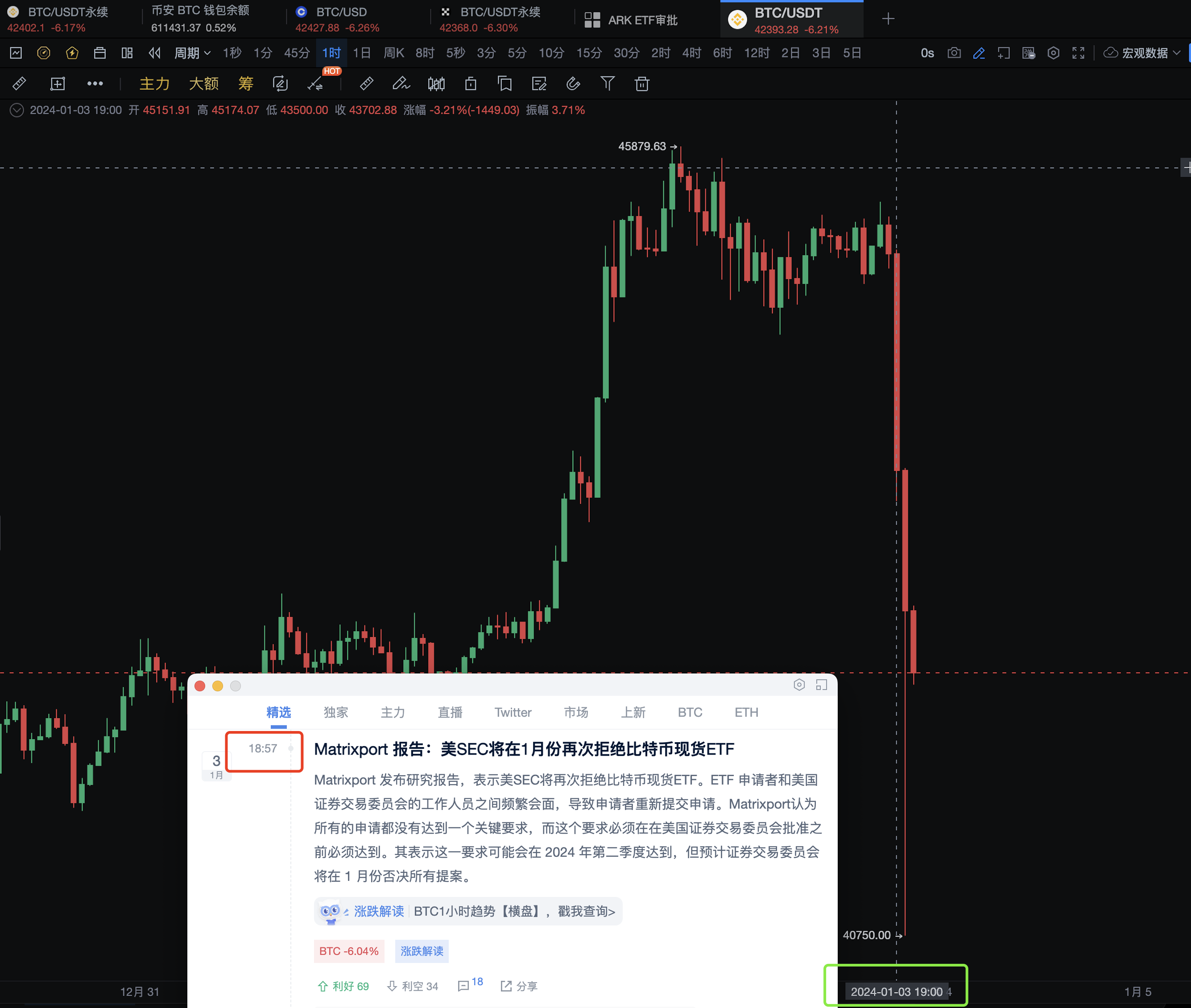 黑色10分钟！市场闪崩10%，大户紧急出逃_aicoin_图1