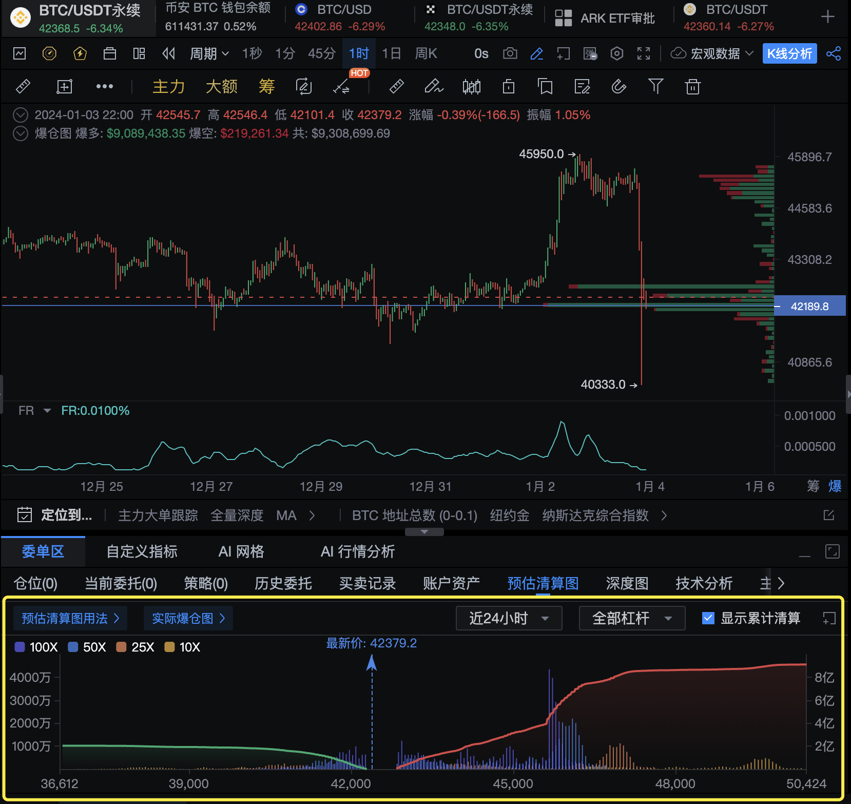 黑色10分钟！市场闪崩10%，大户紧急出逃_aicoin_图4