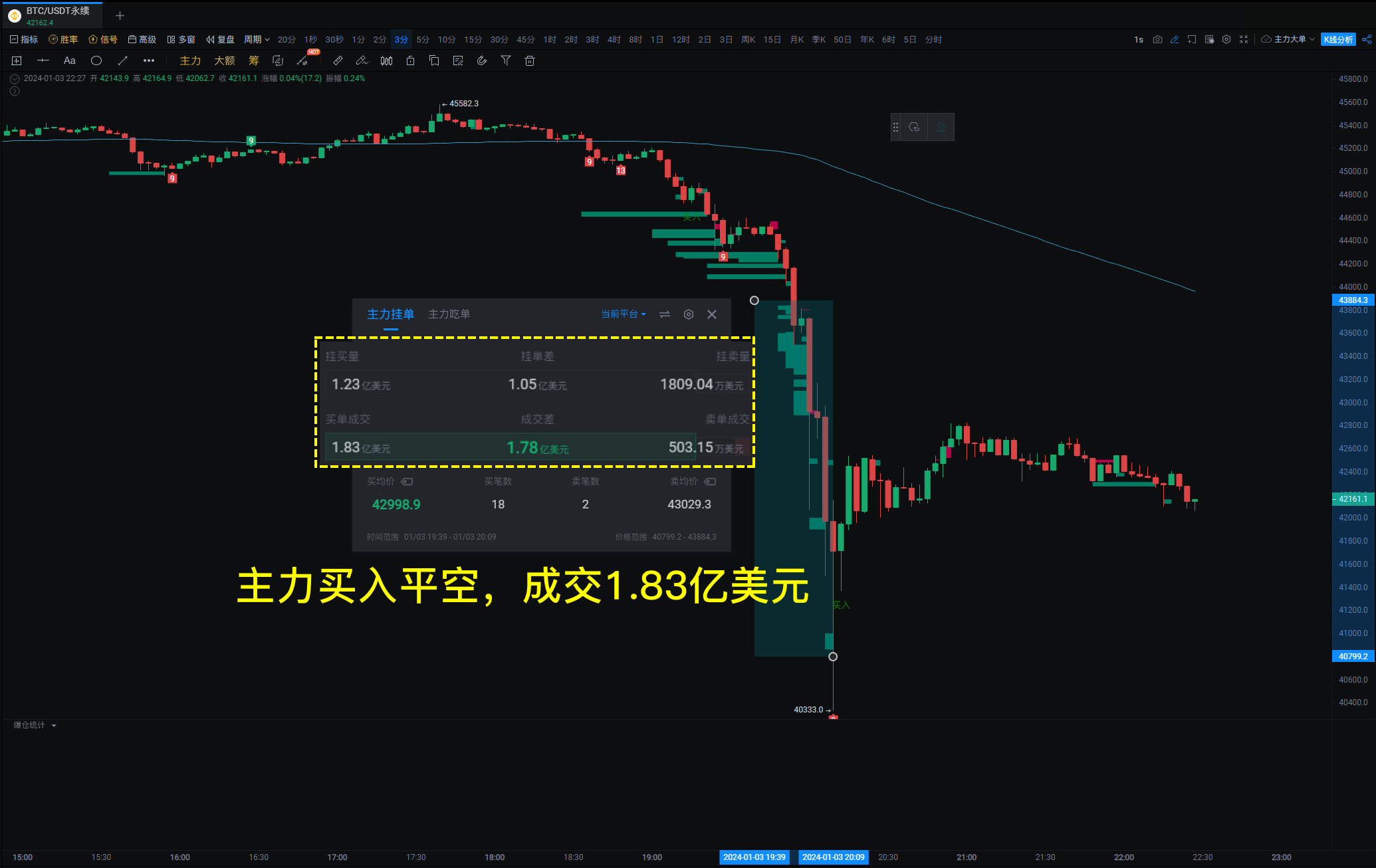 黑色10分钟！市场闪崩10%，大户紧急出逃_aicoin_图2