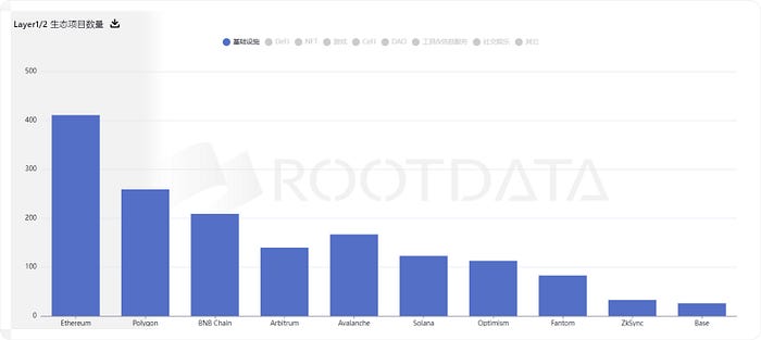 Image Source: Rootdata