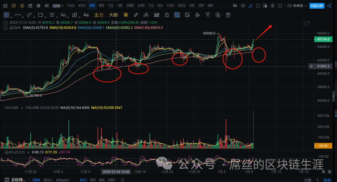 BTC Chart