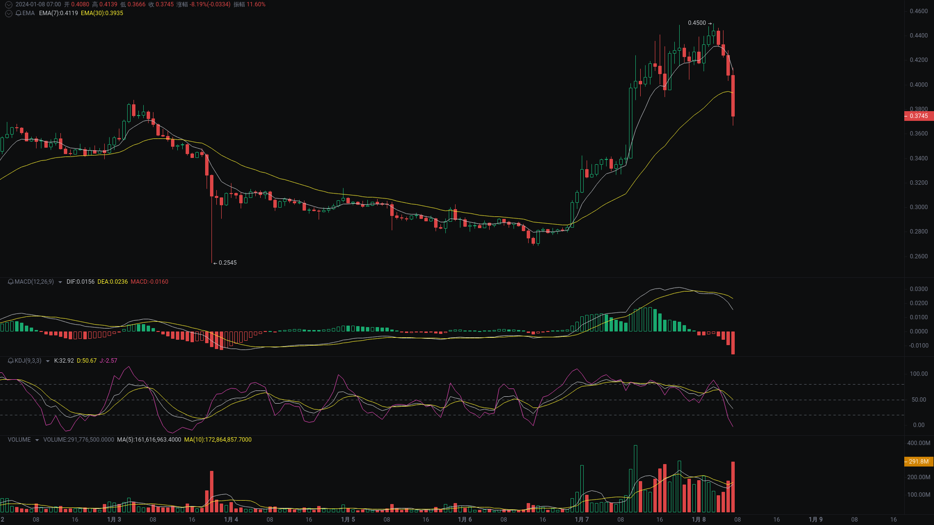 Little A Morning Analysis: BTC, ETH, GMT Market Analysis Strikes_aicoin_Figure 3