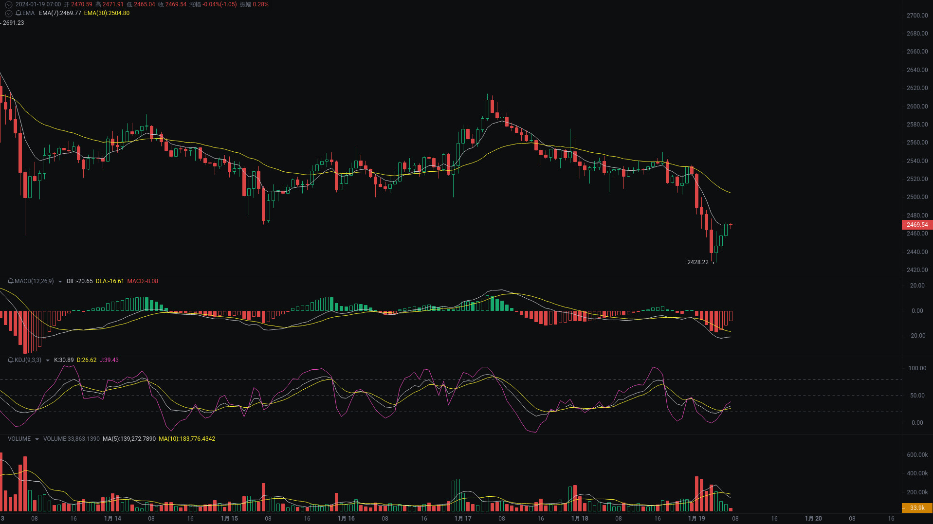 Little A Morning Analysis: BTC, ETH, TROLL Market Analysis Strikes_aicoin_Figure 2