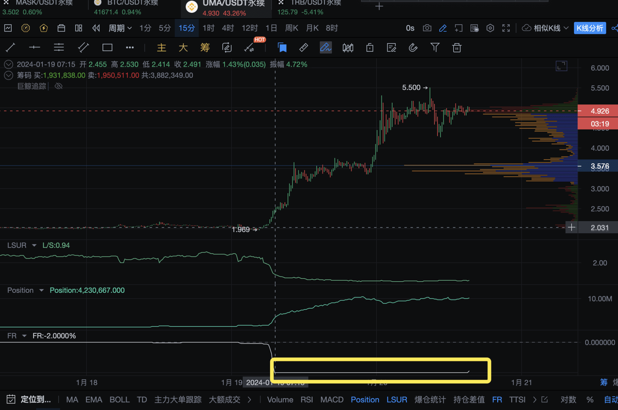 【独家】UMA暴涨150%背后秘密：稳庄流畅拉盘，消息面+绝对筹码控制！_aicoin_图11